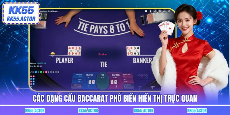 Các dạng cầu baccarat phổ biến hiển thị trực quan